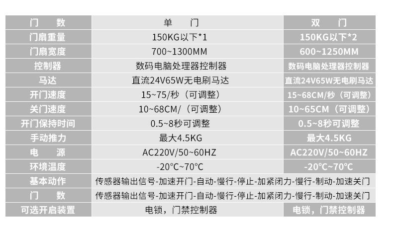 净化门-樱桃视频APP在线观看污技参数