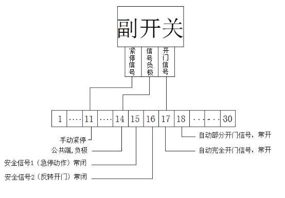 快速门-接线示意图