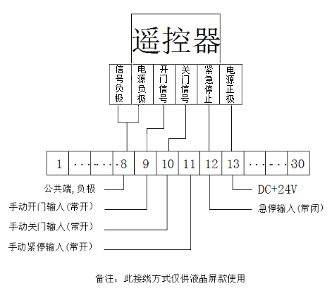 快速门-接线示意图.png