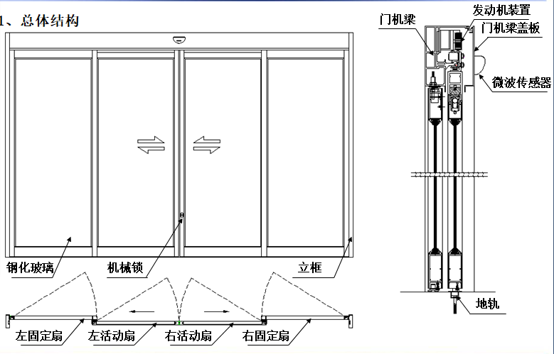 夹层玻璃樱桃视频APP在线观看污总体结构图