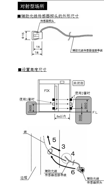 樱桃视频APP在线观看污辅助光线传感器安装技术