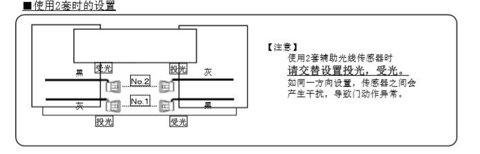 樱桃视频APP在线观看污辅助光线传感器安装技术知识