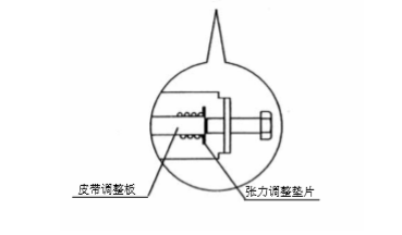 自动樱桃视频APP成人免费看皮带张力调整