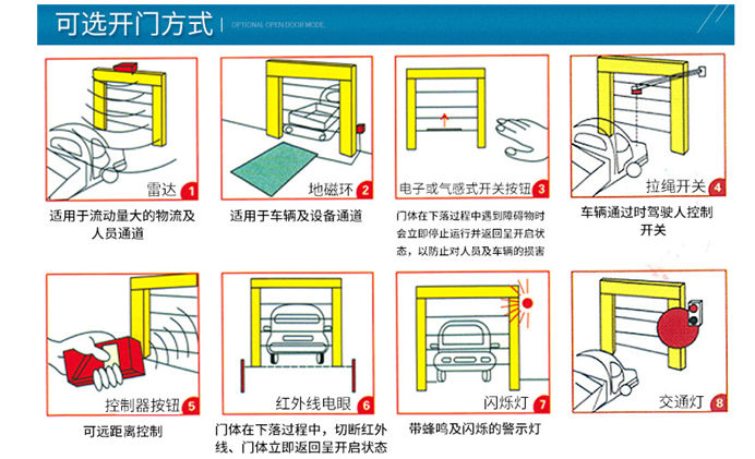 快速樱桃视频黄版免费大全开启方式示图