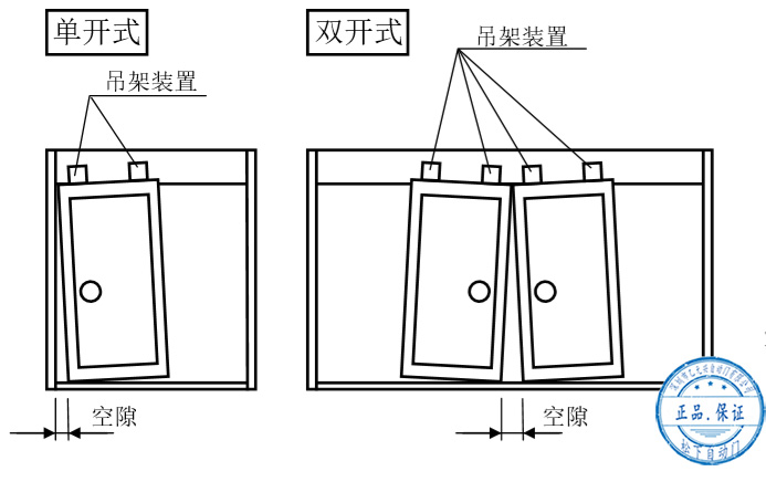 樱桃视频APP在线观看污门扇安装后的调整