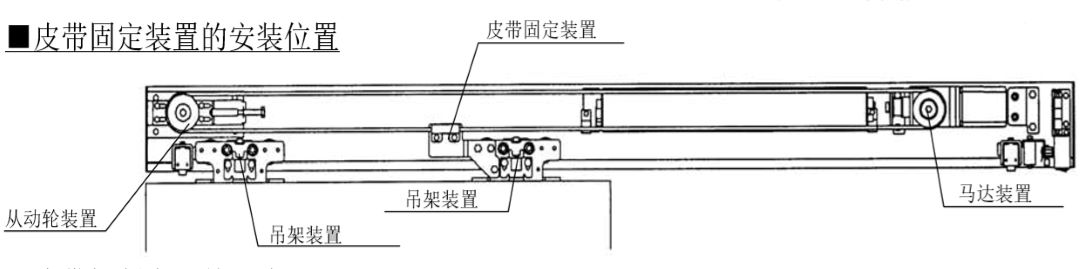 皮带固定装置