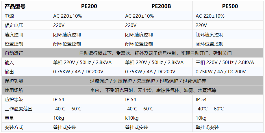 工业厂房快速樱桃视频黄版免费大全-电控规格参数.png