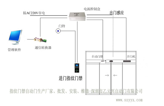 指纹门禁樱桃视频APP在线观看污安装布局图