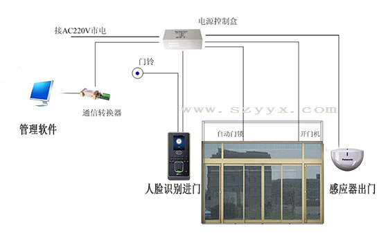 樱桃视频APP在线观看污-系统连接示图