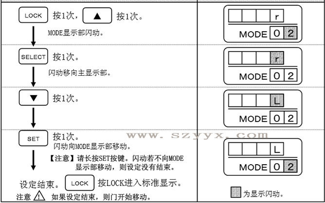 樱桃视频APP在线观看污开放方向-遥控器操作步骤（详情图）