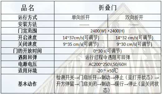 折叠樱桃视频APP在线观看污规格参数