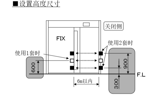 自动樱桃视频APP成人免费看安装电眼设置高度尺寸