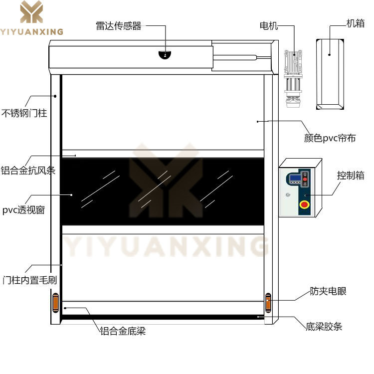 车间快速樱桃视频黄版免费大全-产品结构示意图